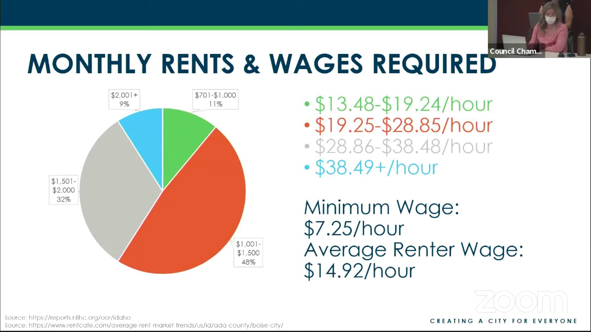 Affordable housing